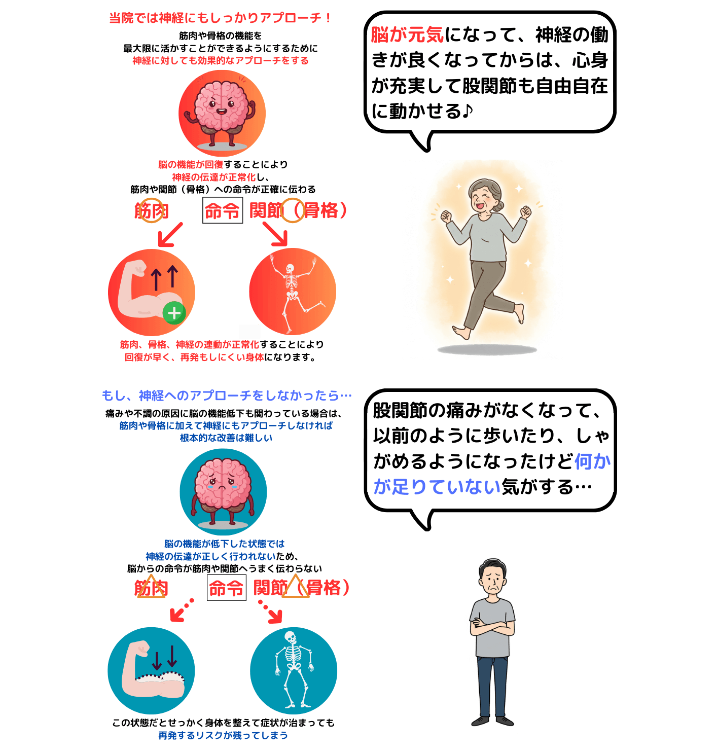 脳の機能が回復すれば神経、骨格、筋肉のポテンシャルが最大限発揮される